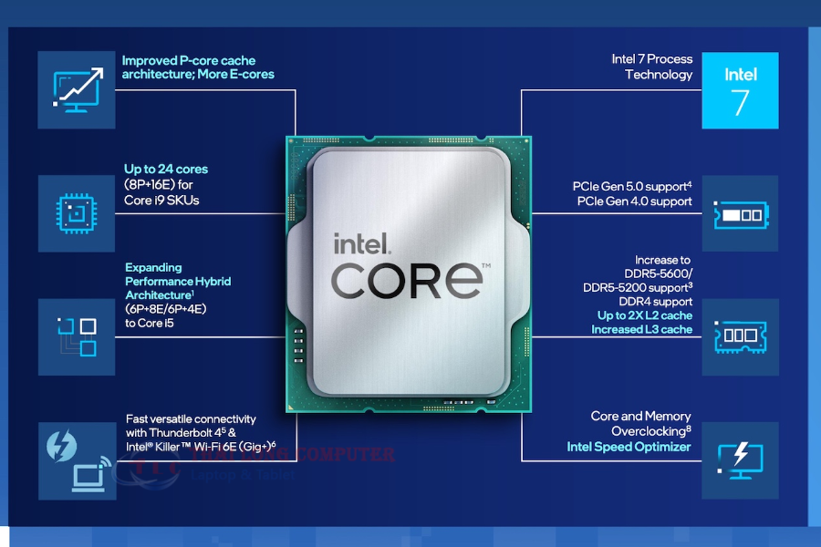 Chip Intel Gen 13 Raptor Lake là gì? Đặc điểm, tính năng nổi bật của loại chip này