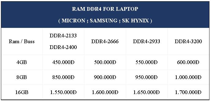 bảng giá ram laptop