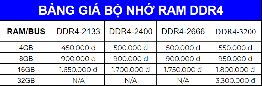 Bảng giá bộ nhớ ram DDR4